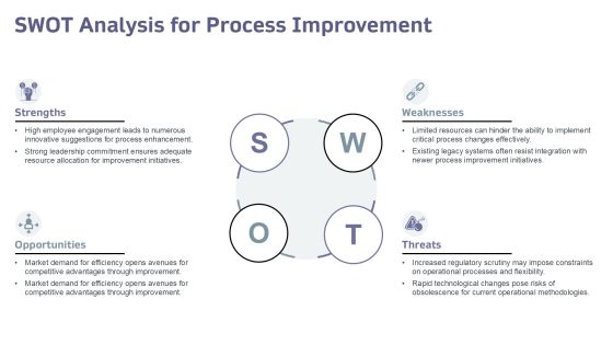 Process Critical Analysis For Optimizing Outcomes PPT Example AT Slide21