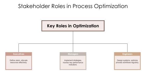 Process Engineering Methods Overview PPT Designs AT Slide15