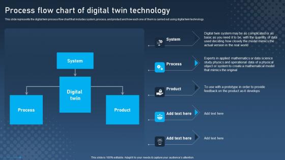 Process Flow Chart Of Digital Twin Technology Digital Twins For Enhanced Industrial Template Pdf Process Flow Chart Of Digital Twin Technology Digital Twins For Enhanced Industrial Template Pdf