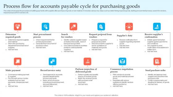 Process Flow For Accounts Payable Cycle For Purchasing Goods Information Pdf