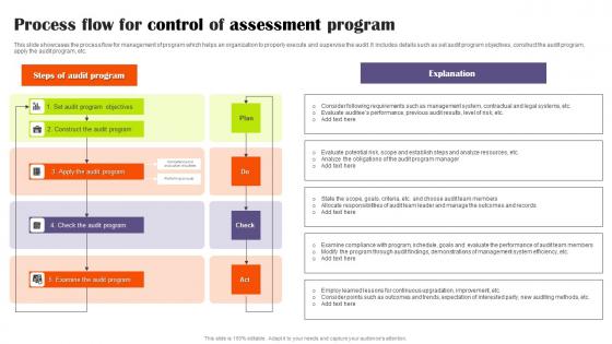 Process Flow For Control Of Assessment Program Formats Pdf