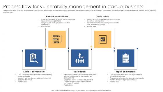 Process Flow For Vulnerability Management In Startup Business Background Pdf