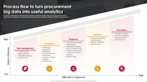 Process Flow To Turn Procurement Big Data Into Useful Analytics Process Flow To Turn Procurement Big Data Into Useful Analytics