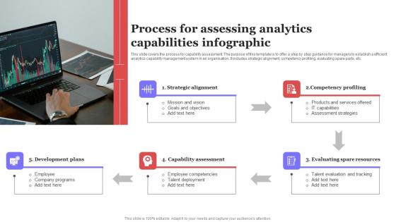 Process For Assessing Analytics Capabilities Infographic Ppt Styles Design Ideas PDF