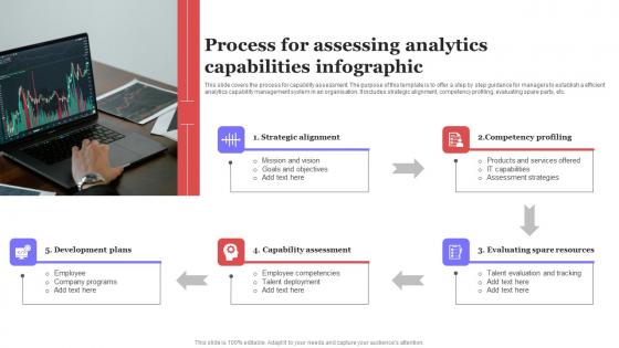 Process For Assessing Analytics Capabilities Infographic Ppt Styles Design Ideas PDF Process For Assessing Analytics Capabilities Infographic Ppt Styles Design Ideas PDF