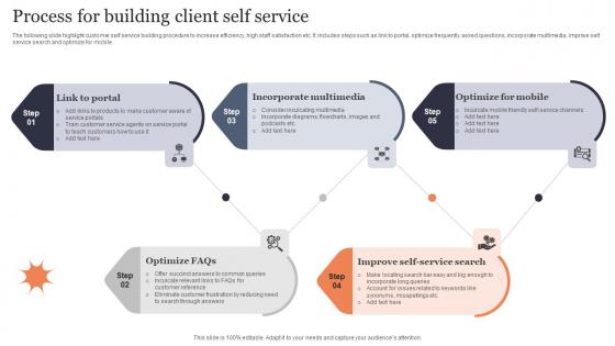 Process For Building Client Self Service Ideas Pdf