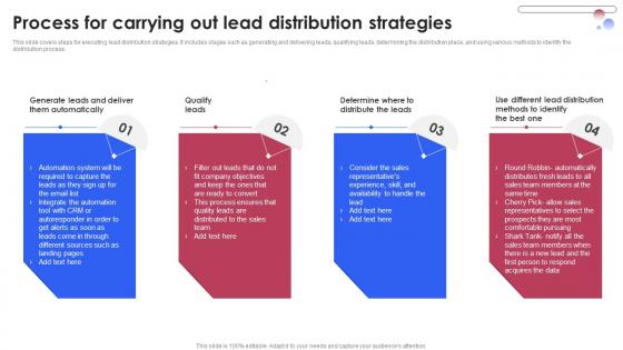 Process For Carrying Out Lead Distribution Strategies Various Techniques For Managing Information PDF