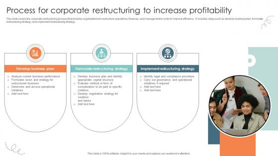 Process For Corporate Restructuring To Increase Profitability Strategic Approaches To Corporate Financial Process For Corporate Restructuring To Increase Profitability Strategic Approaches To Corporate Financial