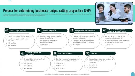 Process For Determining Businesss Unique Enhancing Global Presence Information Pdf