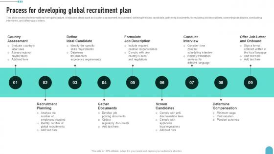 Process For Developing Global Recruitment Plan Enhancing Global Presence Sample Pdf