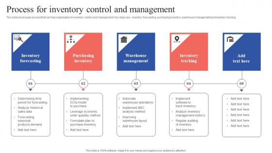 Process For Inventory Control And Management Tactical Guide Stock Administration Designs Pdf