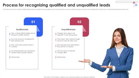 Process For Recognizing Qualified And Unqualified Various Techniques For Managing Inspiration PDF Process For Recognizing Qualified And Unqualified Various Techniques For Managing Inspiration PDF