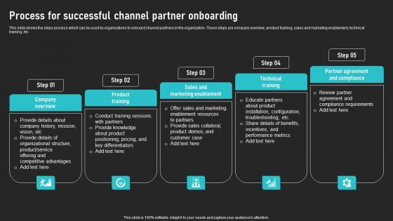 Process For Successful Channel Partner Onboarding Cooperative Sales Tactics Icons Pdf