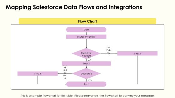 Process Mapping Salesforce PPT Structure VM Slide14