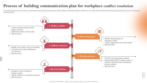 Process Of Building Communication Plan For Workplace Conflict Resolution Template PDF