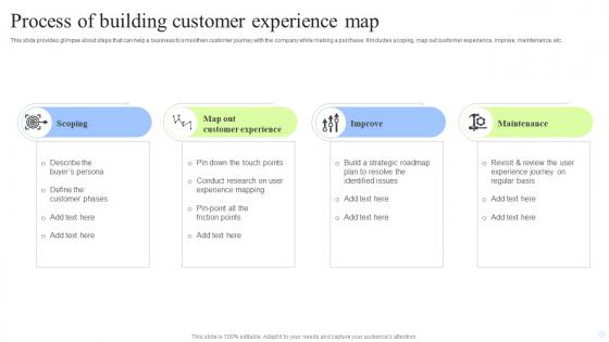 Process Of Building Customer Experience Map Rules Pdf