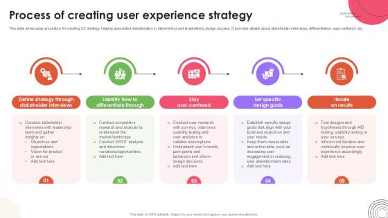 Process Of Creating User User Experience Design Ppt Sample Strategy SS V Process Of Creating User User Experience Design Ppt Sample Strategy SS V