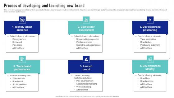 Process Of Developing And Launching New Brand Launching New Product Brand Infographics Pdf Process Of Developing And Launching New Brand Launching New Product Brand Infographics Pdf