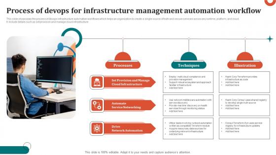 Process Of Devops For Infrastructure Management Automation Workflow Mockup Pdf