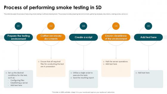 Process Of Performing Smoke Testing In SD Smoke Testing Ppt Template