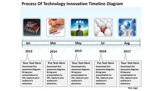 Process Of Technology Innovation Timeline Diagram Business Plan PowerPoint Slides