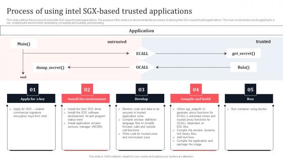 Process Of Using Intel SGX Based Trusted Applications Secure Multi Party Structure Pdf