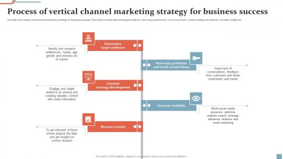 Process Of Vertical Channel Marketing Strategy For Business Success Ppt Gallery Sample Pdf