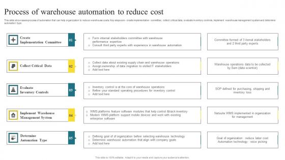 Process Of Warehouse Automation Methods To Enhance Warehouse Space Utilization Designs Pdf