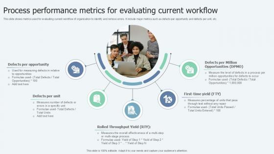 Process Performance Metrics For Lean Six Sigma In Manufacturing Ppt Sample Process Performance Metrics For Lean Six Sigma In Manufacturing Ppt Sample