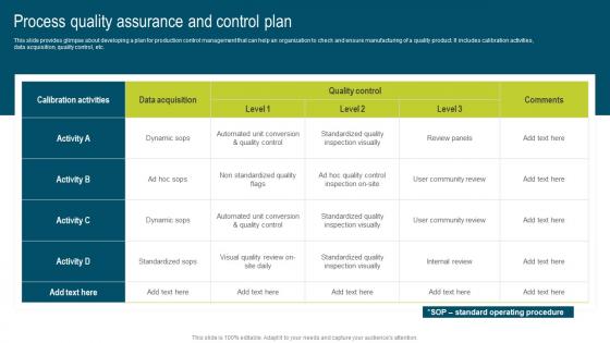 Process Quality Assurance And Control Plan Developing Extensive Plan For Operational Formats Pdf