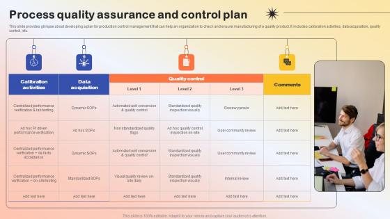 Process Quality Assurance And Control Plan Production Quality Administration Formats Pdf