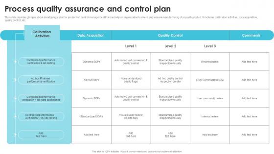 Process Quality Assurance And Control Plan Streamlining Production Operational Structure PDF