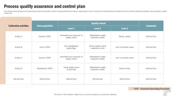 Process Quality Assurance And Operations Strategy Improve Business Productivity Slides Pdf