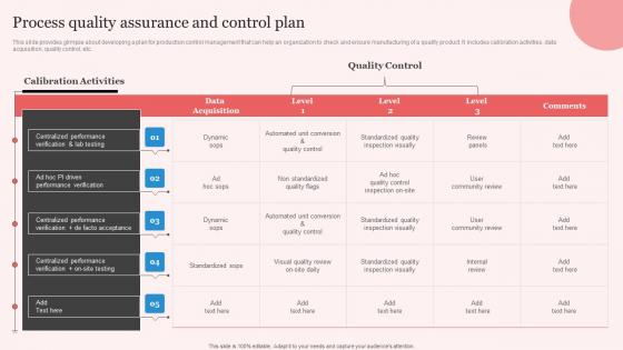 Process Quality Assurance Enhancing Manufacturing Operation Effectiveness Elements Pdf