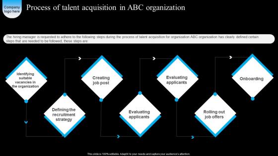 Process Talent Acquisition Strategic Workforce Acquisition Guide For Human Resource Executives Designs Pdf