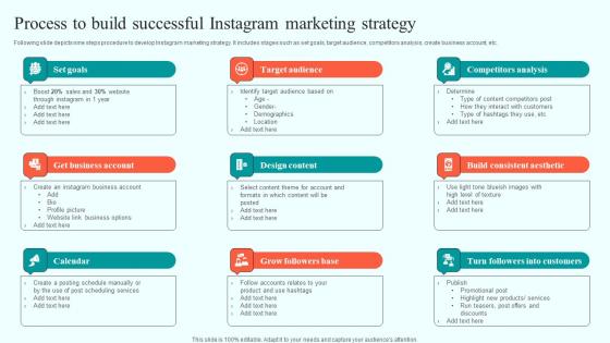 Process To Build Successful Instagram Online Advertising Solutions Information Pdf