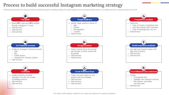 Process To Build Successful Social Media Platform Advertising To Enhance Brand Awareness Demonstration Pdf Process To Build Successful Social Media Platform Advertising To Enhance Brand Awareness Demonstration Pdf