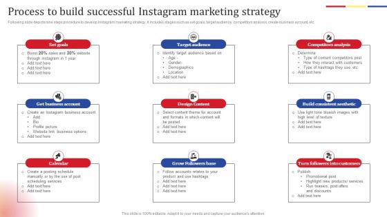 Process To Build Successful Social Media Platform Advertising To Enhance Brand Awareness Demonstration Pdf