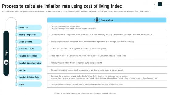 Process To Calculate Inflation Rate Using Cost Strategies For Inflation A Tactical Guide Fin SS V