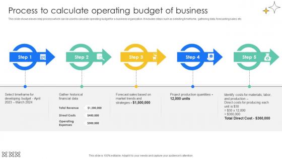 Process To Calculate Operating Budget Effective And Efficient Tools To Develop Fin SS V Process To Calculate Operating Budget Effective And Efficient Tools To Develop Fin SS V