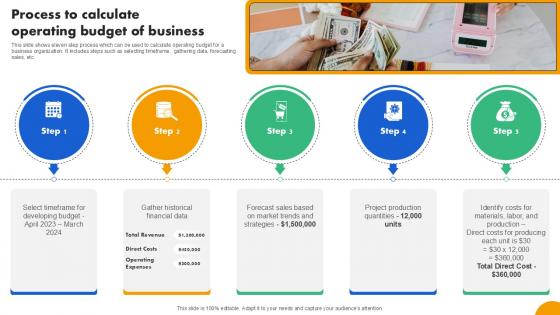 Process To Calculate Operating Strategies To Develop Effective Ppt Sample Fin SS V
