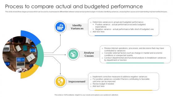 Process To Compare Actual And Budgeted Effective And Efficient Tools To Develop Fin SS V Process To Compare Actual And Budgeted Effective And Efficient Tools To Develop Fin SS V