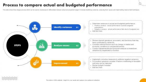Process To Compare Actual Strategies To Develop Effective Ppt PowerPoint Fin SS V Process To Compare Actual Strategies To Develop Effective Ppt PowerPoint Fin SS V