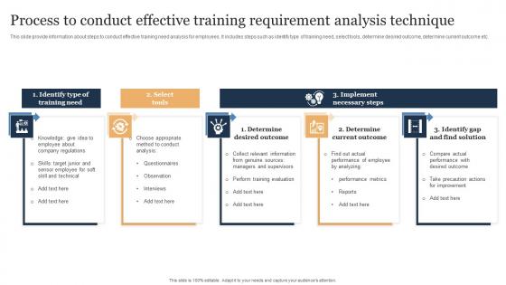 Process To Conduct Effective Training Requirement Analysis Technique Graphics Pdf