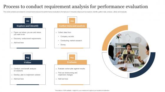 Process To Conduct Requirement Analysis For Performance Evaluation Rules Pdf