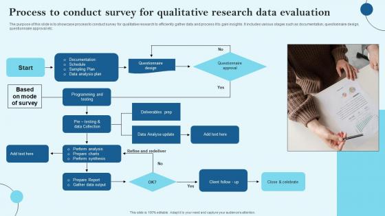 Process To Conduct Survey For Qualitative Research Data Evaluation Diagrams Pdf