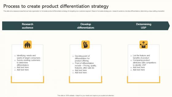 Process To Create Product Differentiation Strategy Market Expansion Through Pictures Pdf