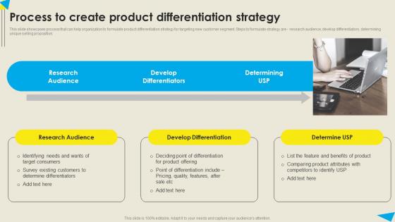Process To Create Product Differentiation Strategy Strategic Diversification Plan Formats PDF Process To Create Product Differentiation Strategy Strategic Diversification Plan Formats PDF