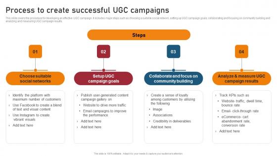 Process To Create Successful UGC Campaigns Techniques For Generating Brand Awareness Sample Pdf