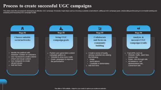 Process To Create Successful Ugc Campaigns Tracking Word Mouth Marketing Ideas PDF Process To Create Successful Ugc Campaigns Tracking Word Mouth Marketing Ideas PDF